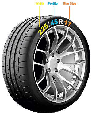 online tyre shopping